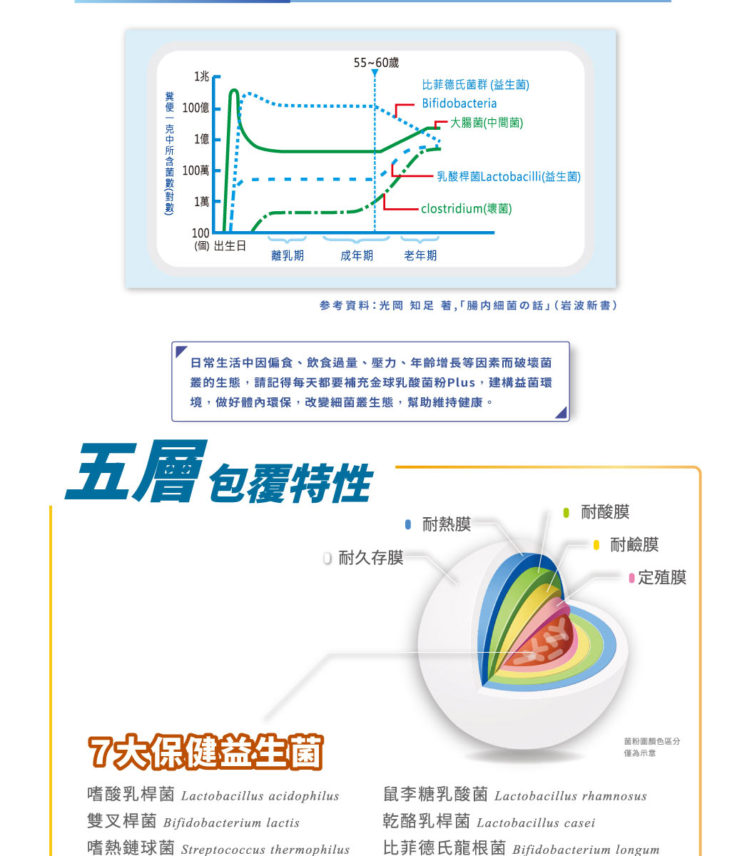 金球plus商品說明頁-1040x1200_03