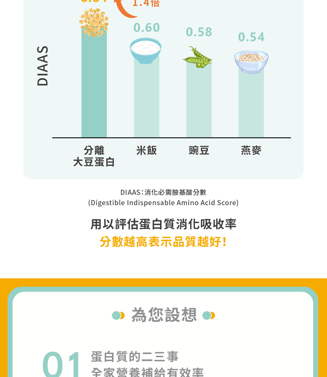 1121227-優質蛋白胜肽商說-主網_03