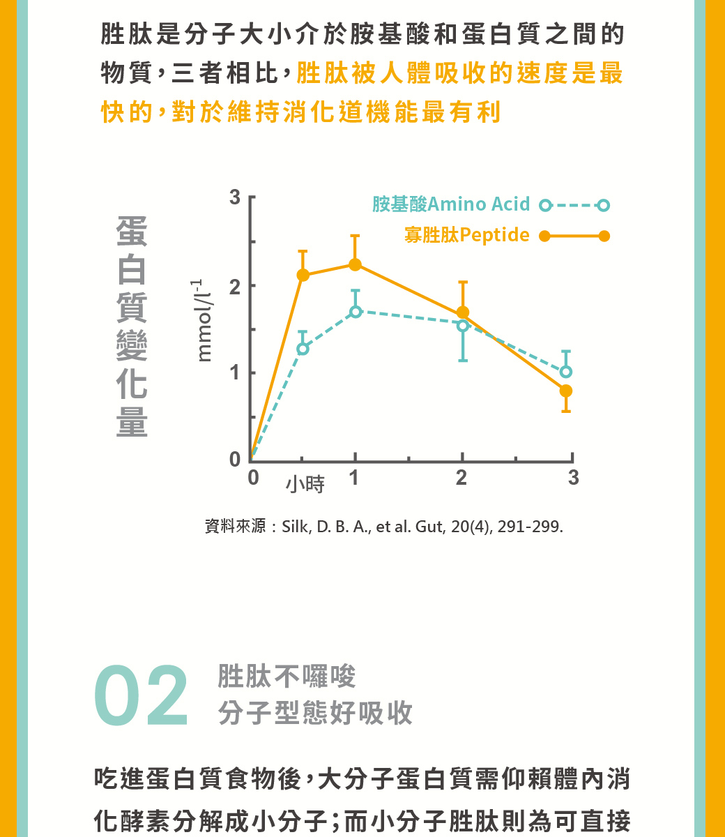 1121227-優質蛋白胜肽商說-主網_05