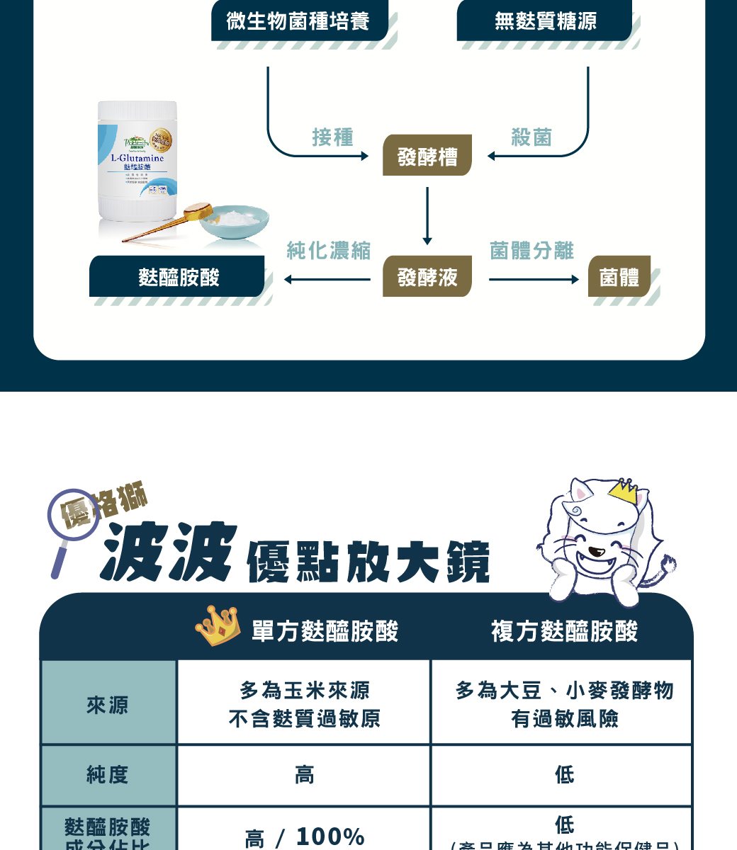 1130401-麩醯胺酸-商說_04